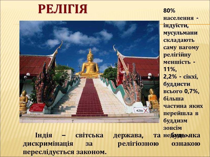 Релігія 80% населення - індуїсти, мусульмани складають саму вагому релігійну меншість - 11%, 